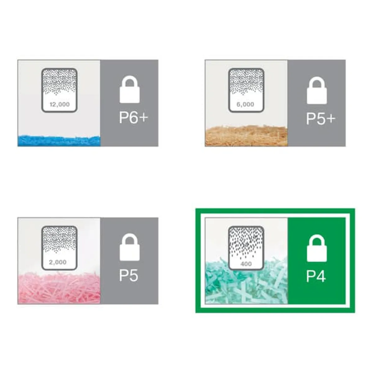 Leitz Aktenvernichter IQ Home Office - Partikelschnitt P4, 10 Blatt, weiß