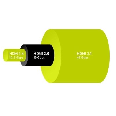 Ultra High-Speed 2.1 HDMI™ Kabel mit Ethernet 2 m