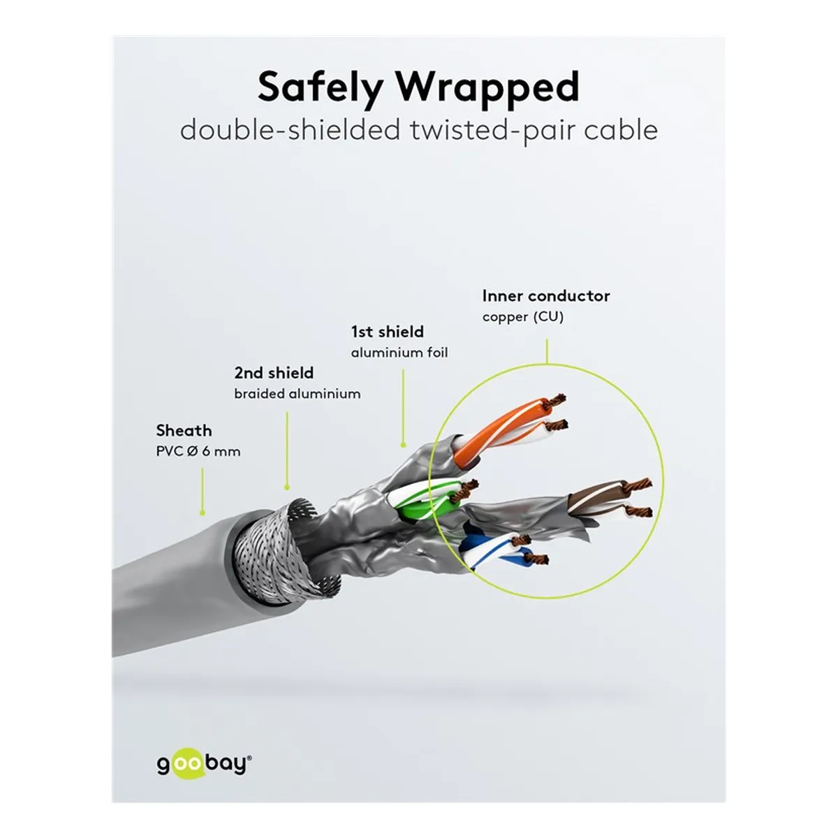 Goobay Patchkabel CAT6 S/FTP grau 0,5m