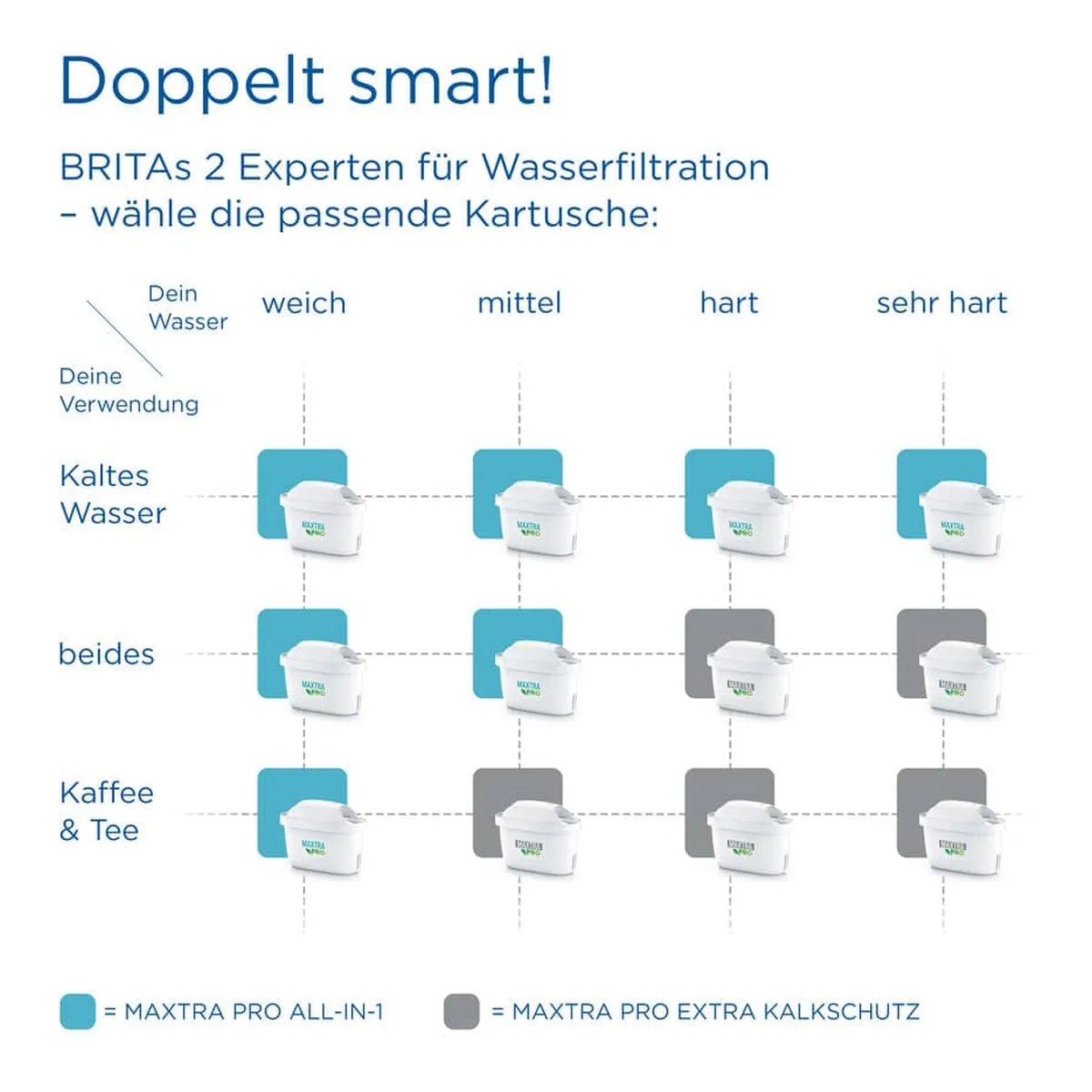 BRITA® Wasserfilter-Kartusche MAXTRA PRO ALL-IN-1 - 4 Kartuschen BRITA® Wasserfilter-Kartusche MAXTRA PRO ALL-IN-1 - 4 Kartuschen