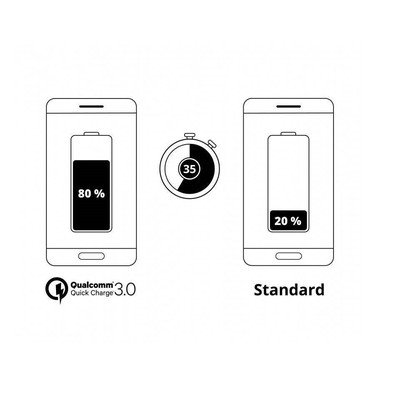 Goobay QC3.0 USB-Autoschnellladegerät Quick Charge™ 2,4 A