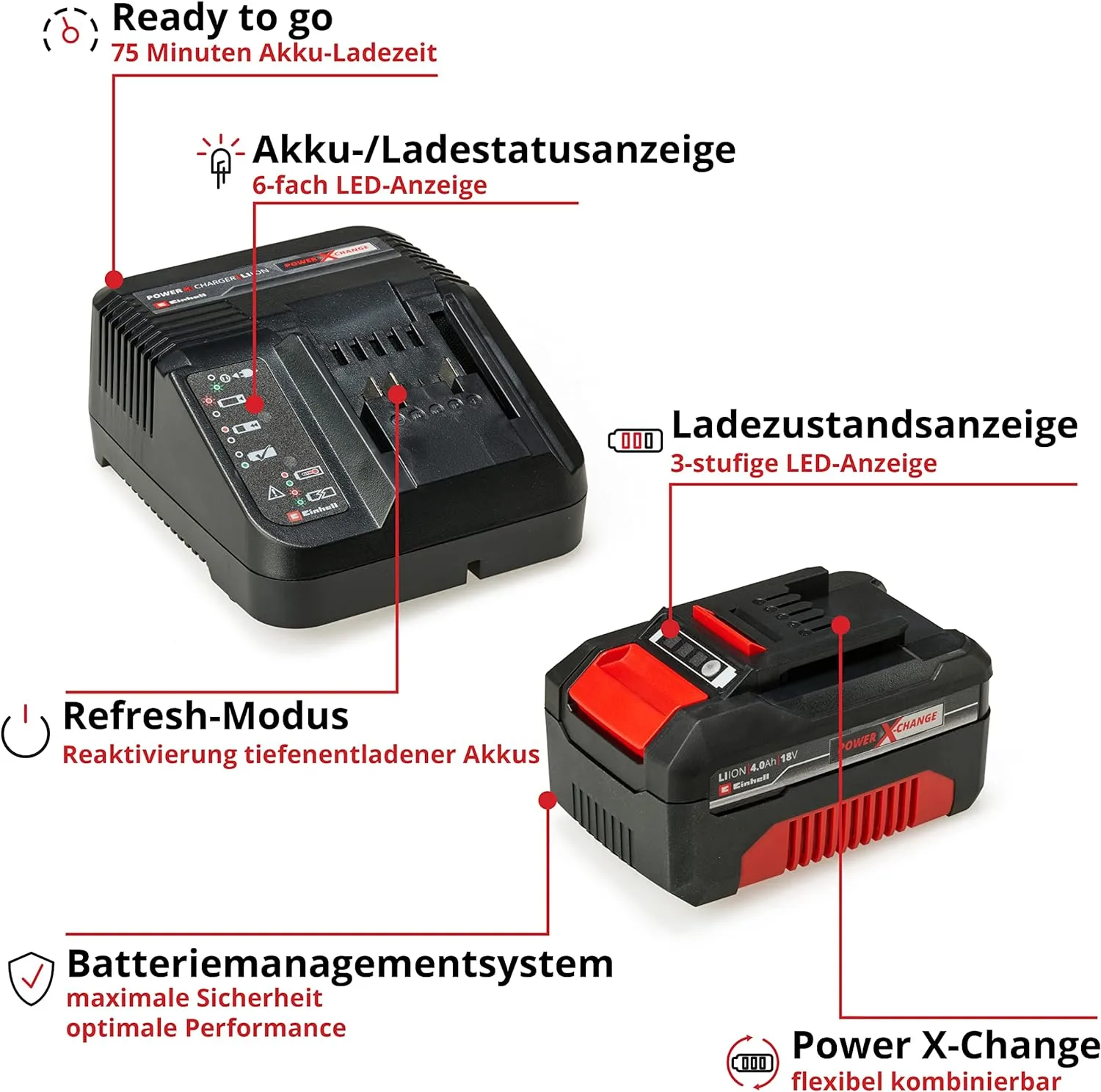 Einhell 18V 4,0Ah PXC Starter Kit PXC-Starter-Kit