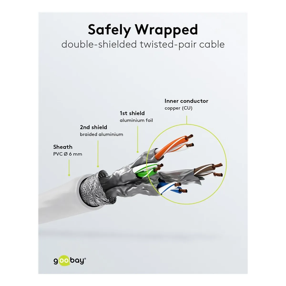 Goobay Patchkabel CAT6 S/FTP weiß