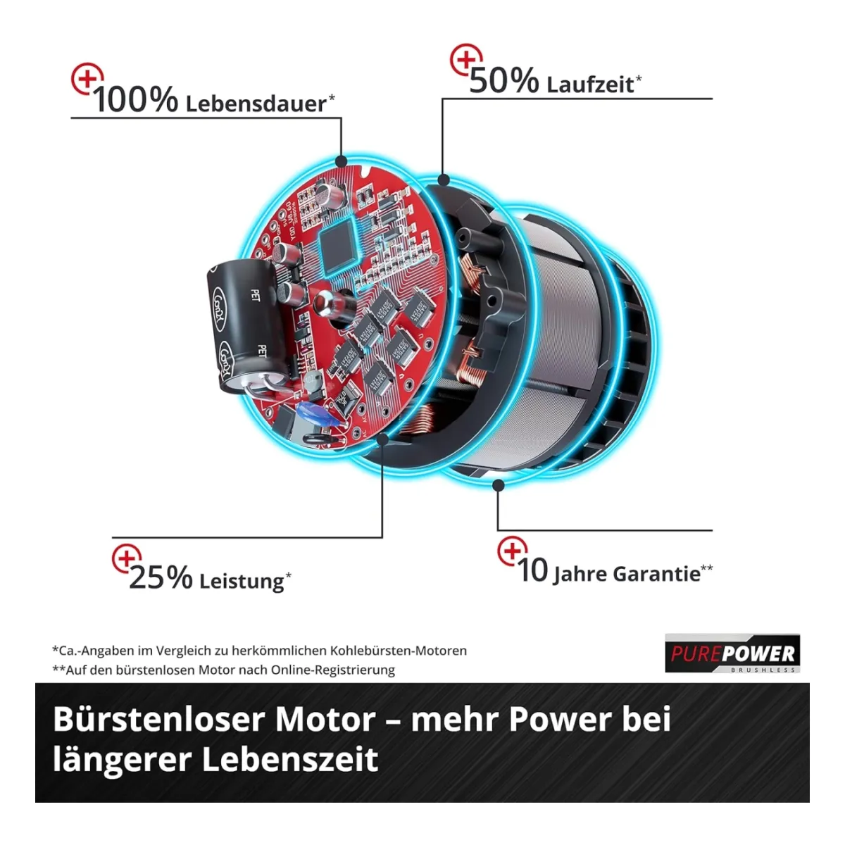 Einhell Akku-Kettensäge GP-LC 36/35 Li-Solo Einhell Akku-Kettensäge GP-LC 36/35 Li-Solo