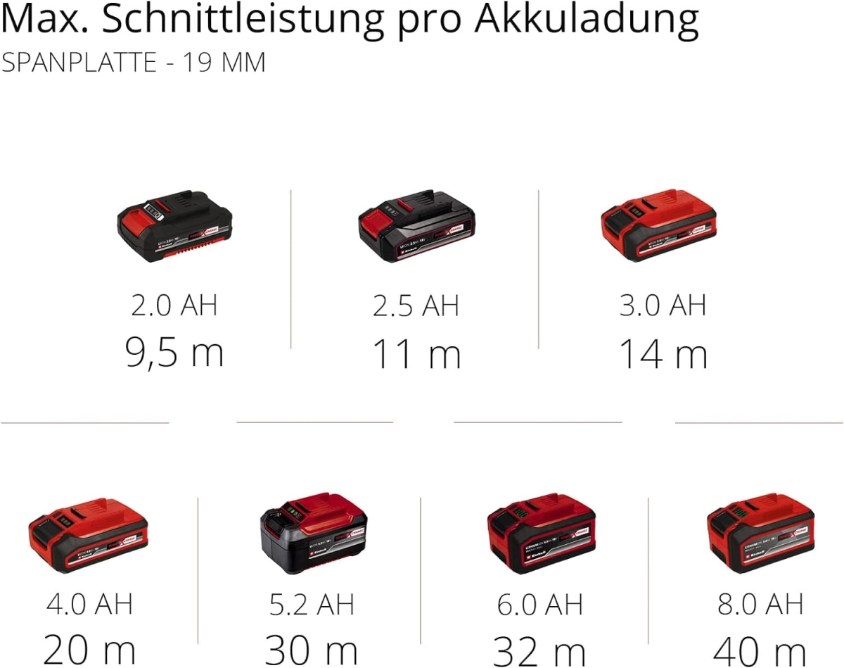 Einhell TE-JS 18 Li-Solo Akku-Stichsäge