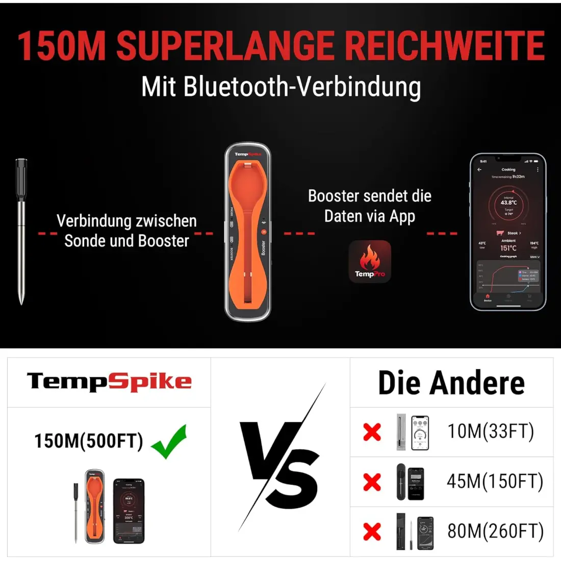ThermoPro TP961 - Grill-Thermometer
