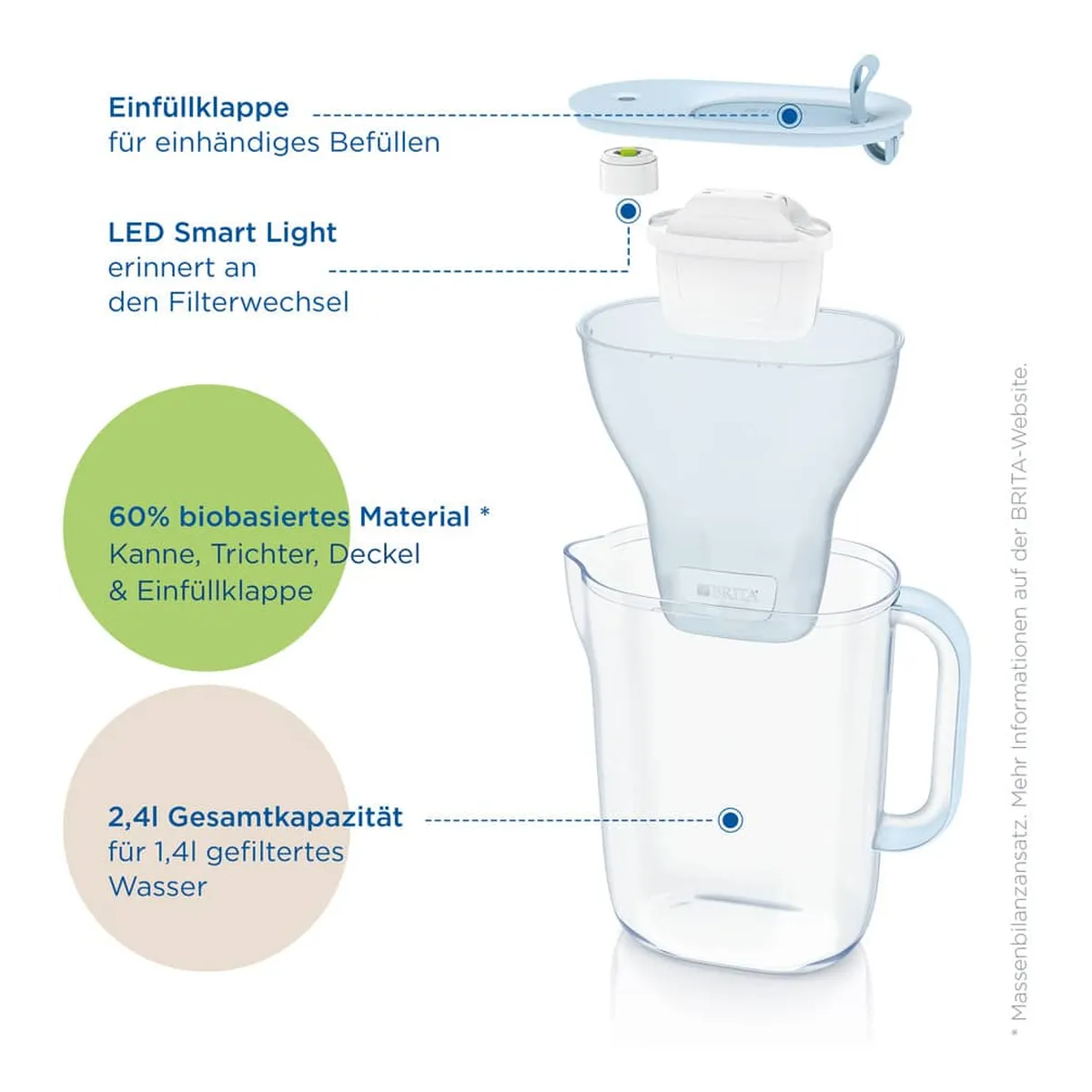 BRITA® Wasserfilter-Kanne Style eco - gletscherblau, inkl. MX PRO BRITA® Wasserfilter-Kanne Style eco - gletscherblau, inkl. MX PRO