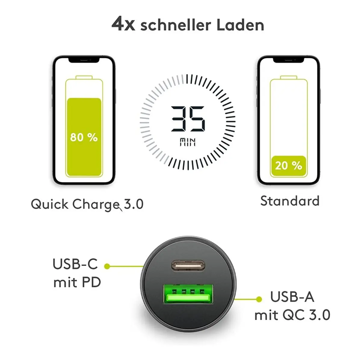 Goobay Dual-USB Auto-Schnellladeset USB-C™ (27 W)