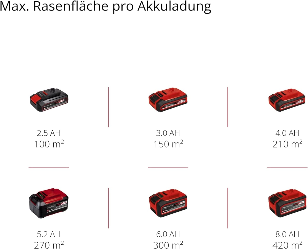 Einhell Akku-Rasenmäher GE-CM 18/30 Li-Solo