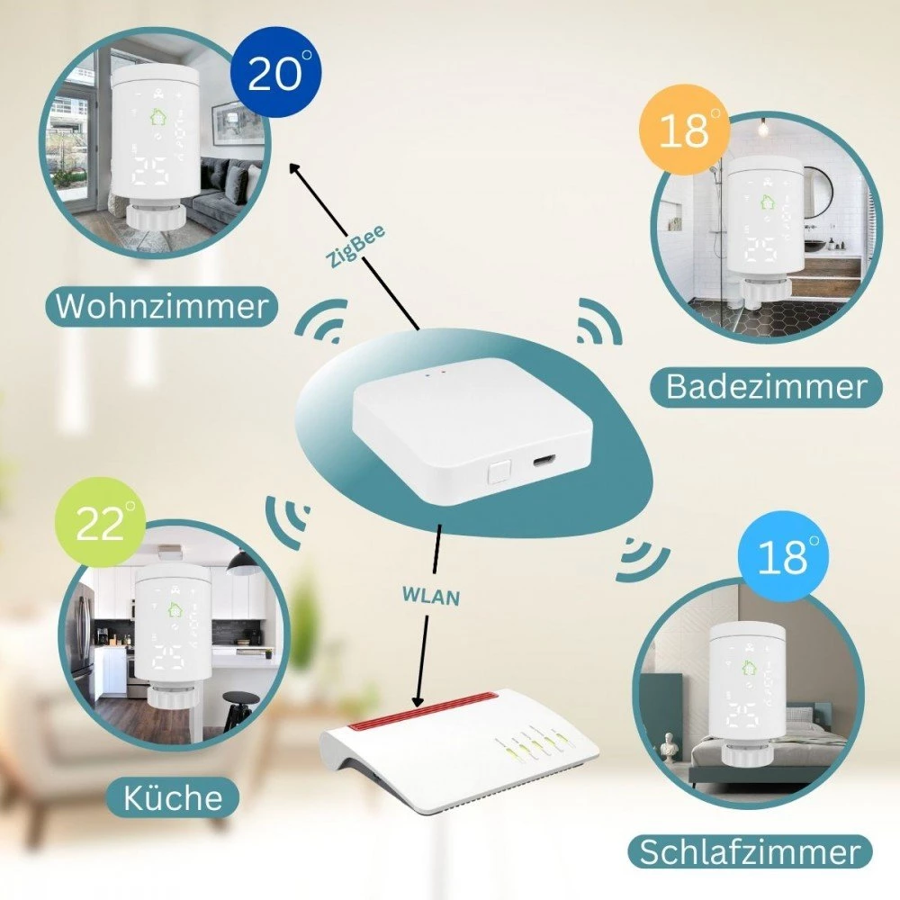 WLAN Smart Home Thermostat Heizkörper LED-Display weiß