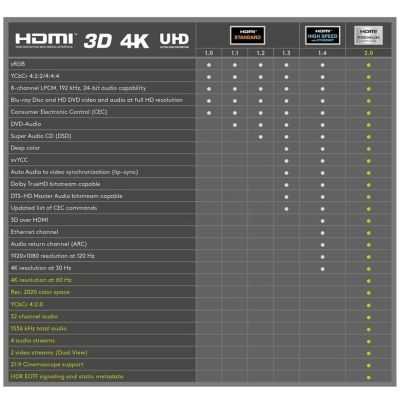 Premium High Speed HDMI™ Kabel mit Ethernet, vergoldet, 1 m